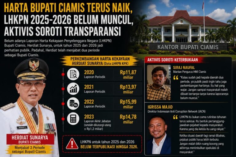 Harta Bupati Ciamis Terus Naik, LHKPN 2025–2026 Belum Muncul